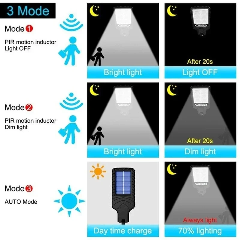 Krachtige LED Solar Outdoor Le - Outdoor Lighting Garage recensie en prijs